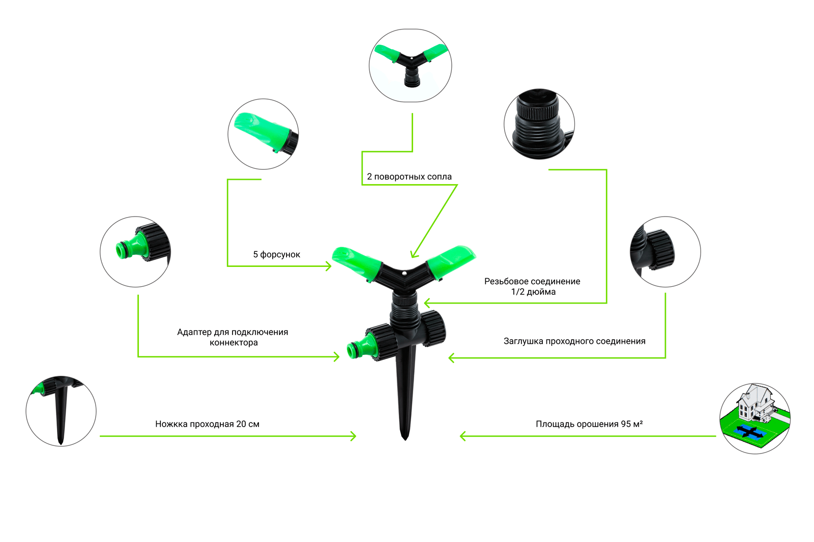 Дождеватель Presto-PS ороситель круговой Ирис (2914)