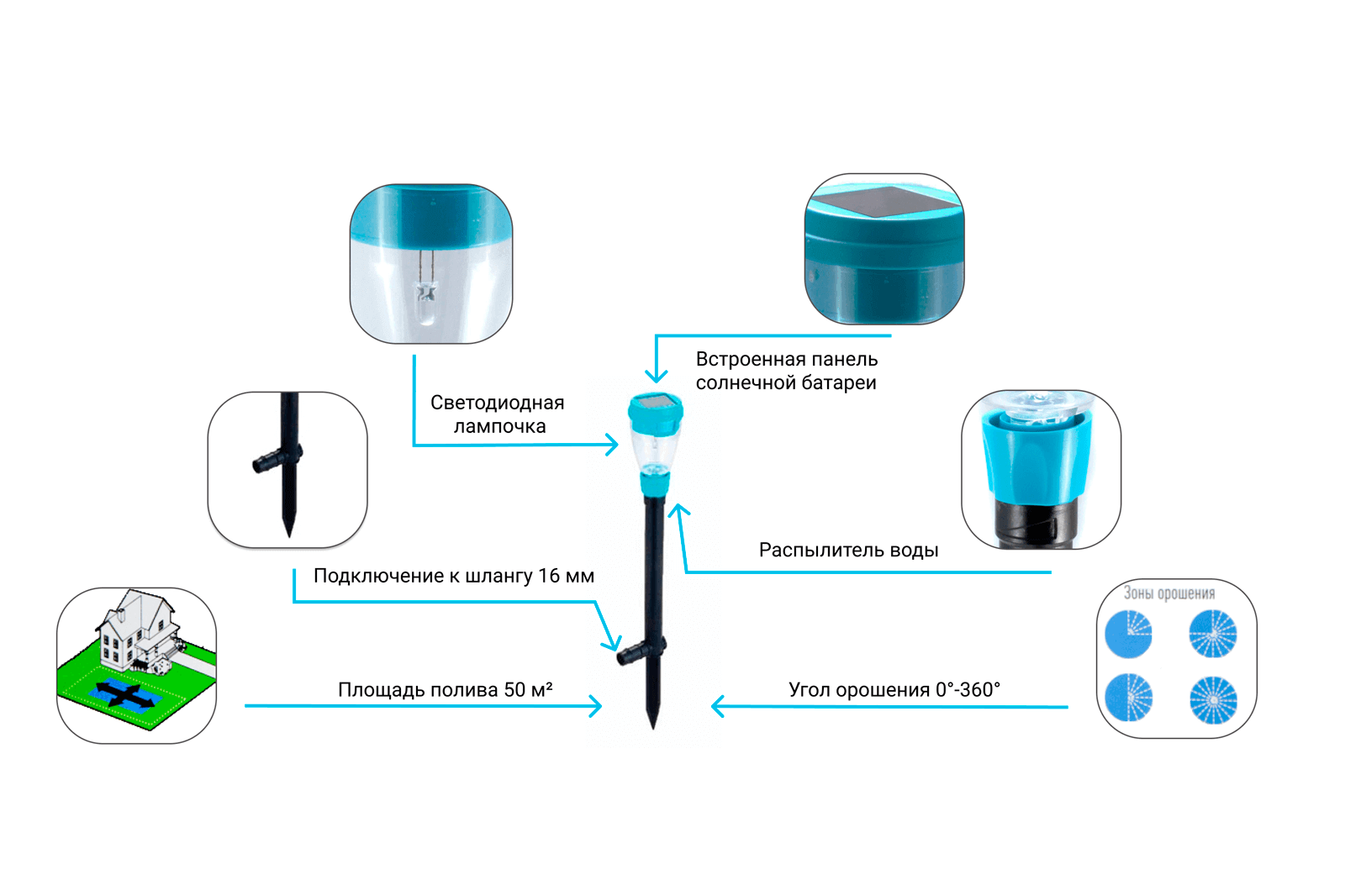 Дождеватель Presto-PS секторный с подсветкой Фонарик (7733)