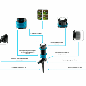 Дощувач Presto-PS зрошувач секторний 4 режими Модуль (7812)